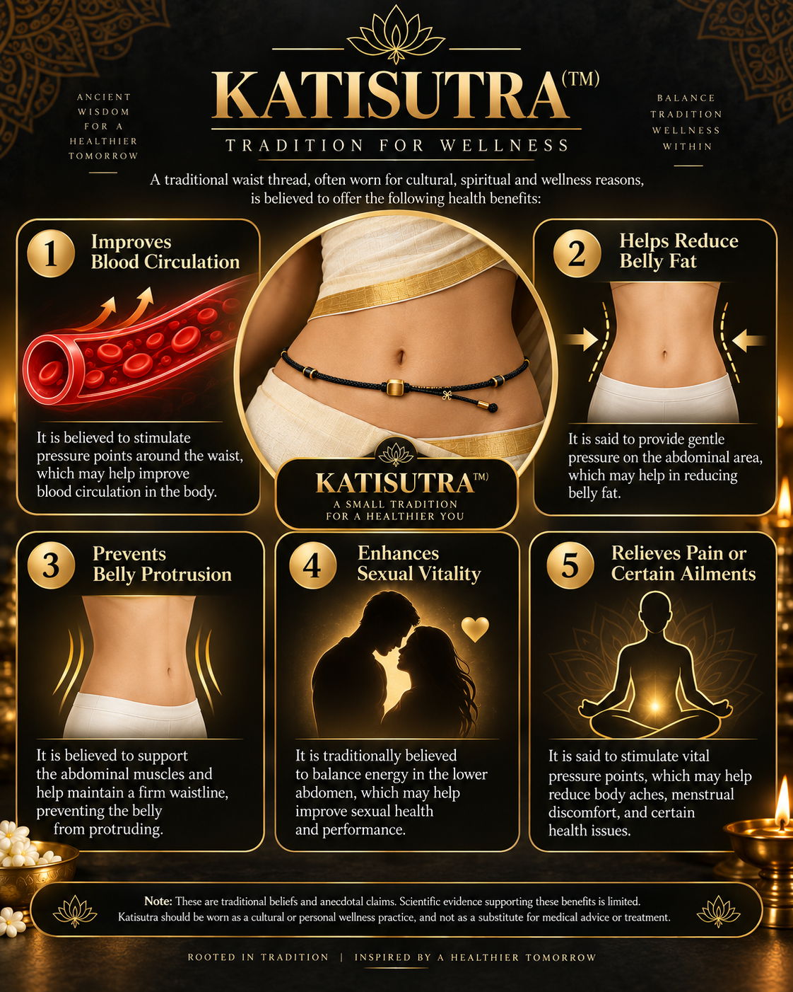 KATISUTRA traditional wellness claims infographic